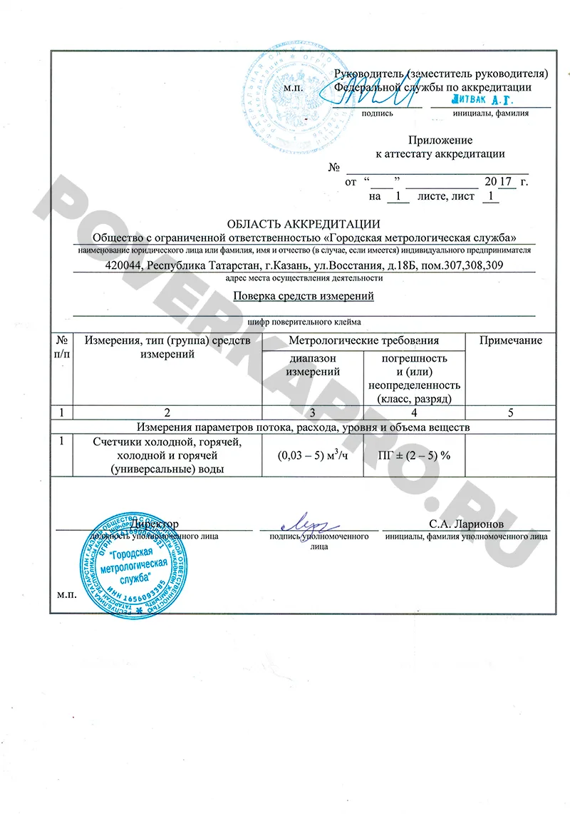 Область аккредитации